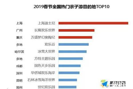 2019春节出游热门预测 热门景点+热门古镇