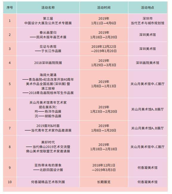 2019年深圳23项文艺活动排期表+领票方式
