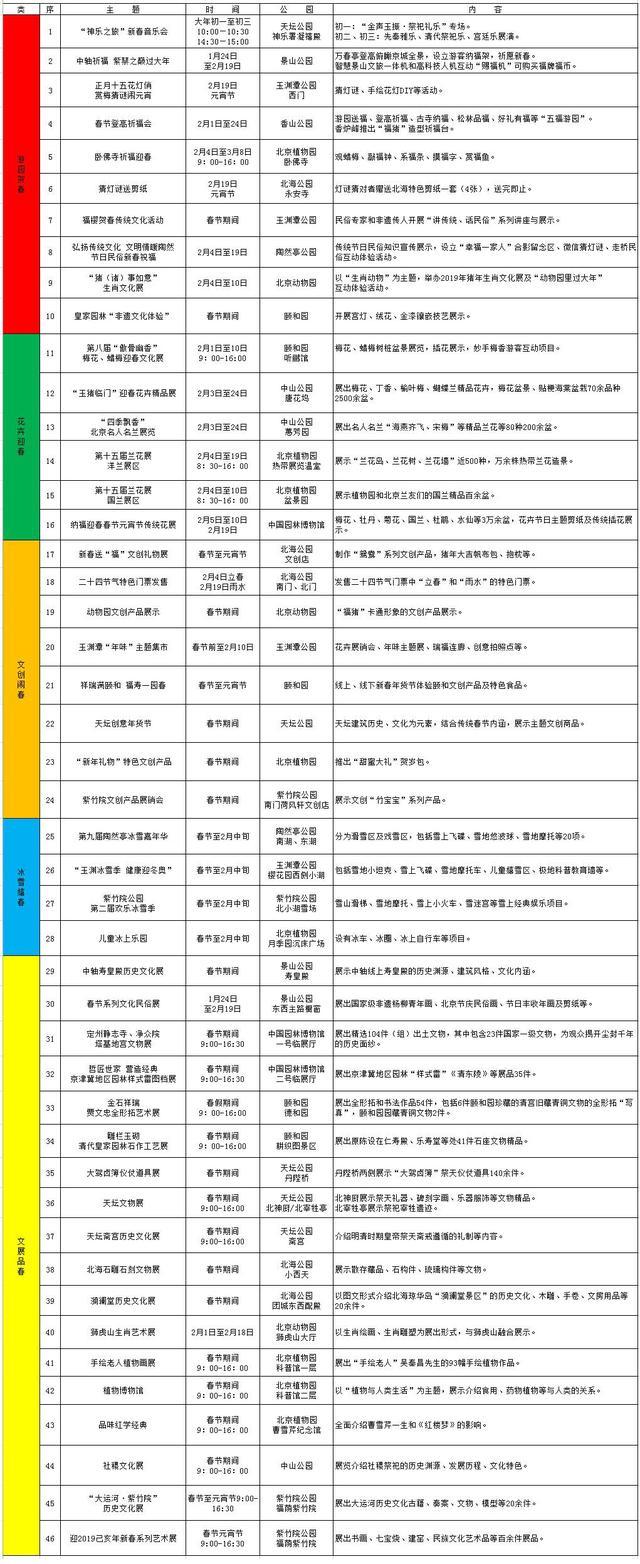 2019北京各大公园新春游园会活动（附活动时间表）