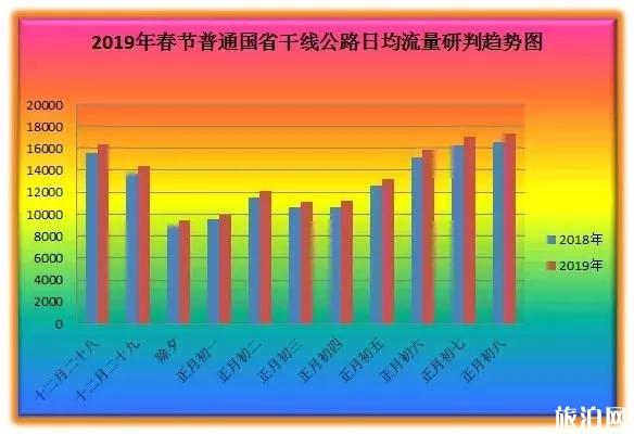 春節江蘇高速哪里堵車 2019春運無錫高速堵車路段