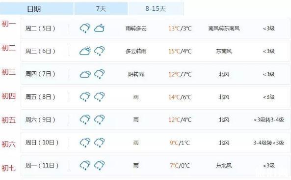 2019武汉春节期间天气预报 2019武汉春节花展攻略