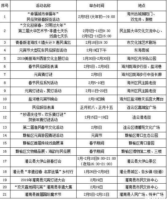 2019连云港春节文化活动有哪些