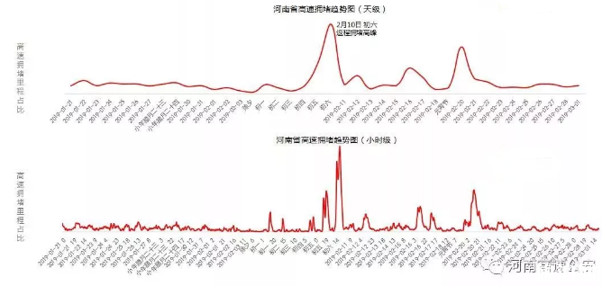 2019杭州春节交通拥堵路段