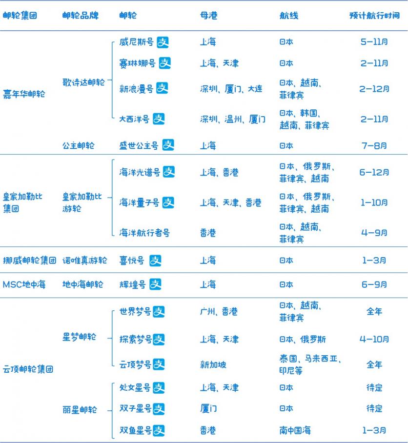 春节邮轮旅游哪里好 游轮可以用支付宝吗