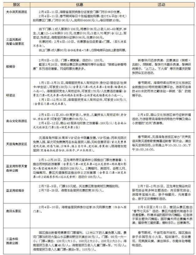 2019三亚春节活动汇总 三亚景区优惠信息