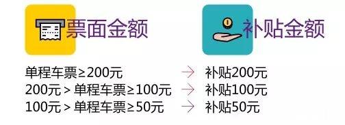 2019平安返沪火车票补贴申请攻略