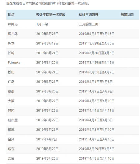 2019日本樱花时间预测+最佳地点推荐 北海道赏樱时间地点