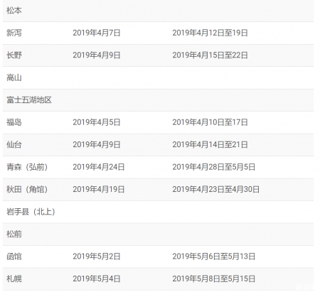 2019日本樱花时间预测+最佳地点推荐 北海道赏樱时间地点
