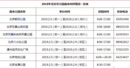 2019燕郊北京春节庙会汇总 附北京庙会时间表