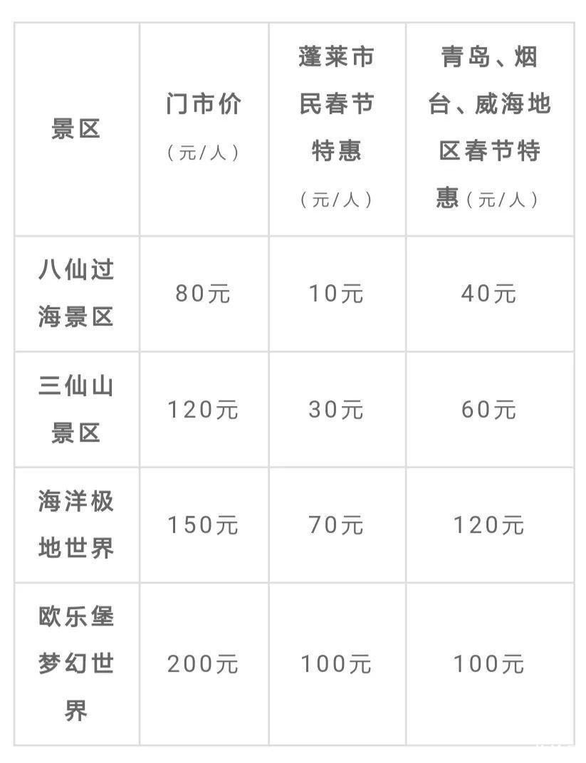 2019烟台景区春节活动信息汇总 门票优惠+春节活动