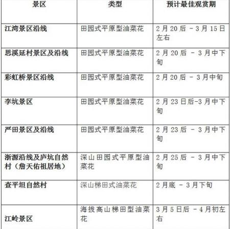 2022婺源油菜花花期 附门票及旅游路线