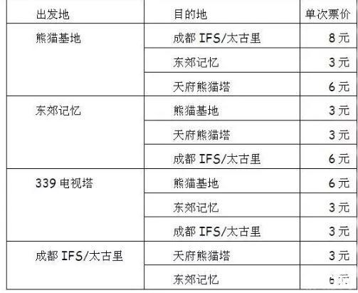 2019成都天府熊貓塔煙花秀時間+地點+門票+交通+介紹