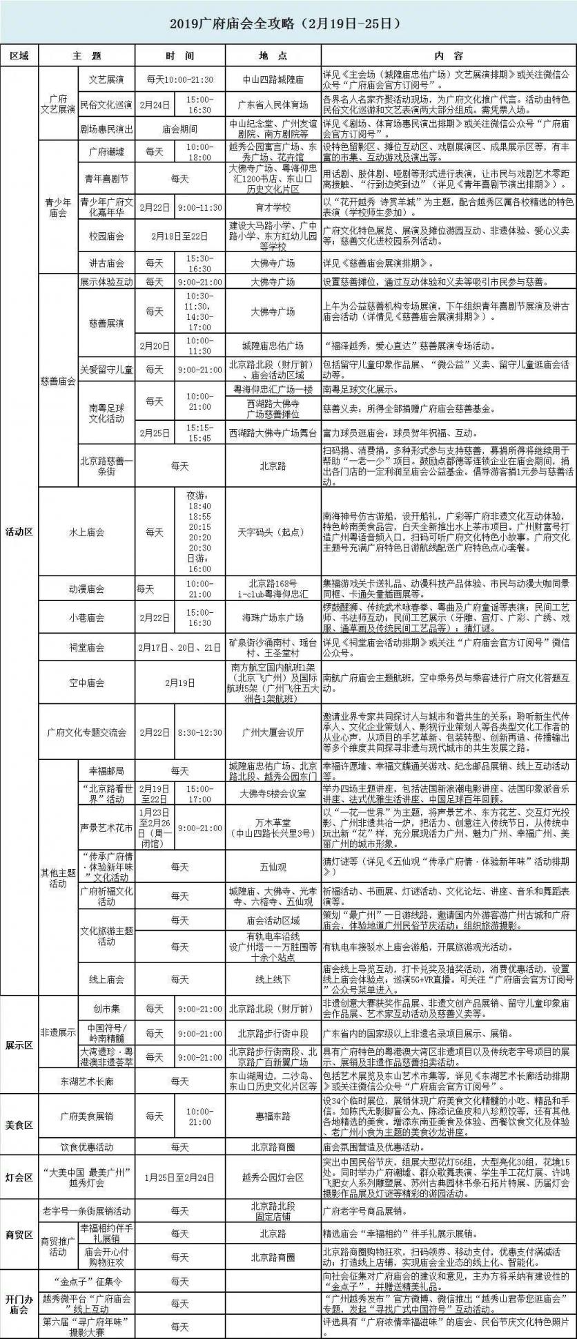 2019廣州元宵節(jié)廣府廟會(huì)時(shí)間+票價(jià)+交通