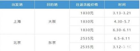 2019樱花季日本机票多少钱+赏樱推荐地