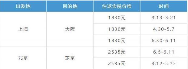 2019樱花季日本机票多少钱+赏樱推荐地