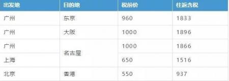 2019樱花季日本机票多少钱+赏樱推荐地