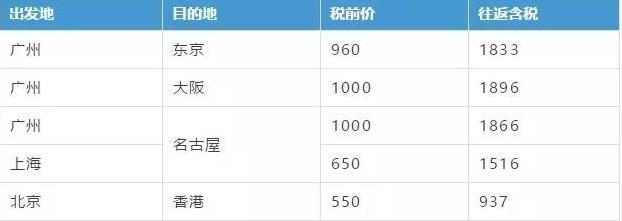 2019樱花季日本机票多少钱+赏樱推荐地