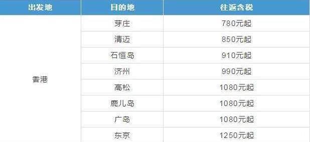 2019樱花季日本机票多少钱+赏樱推荐地