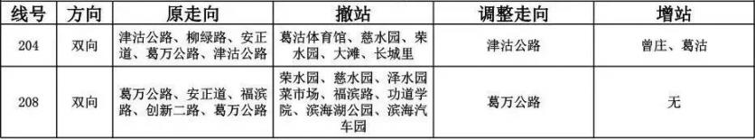 天津葛沽2019寶輦花會時間+地點+交通+限行