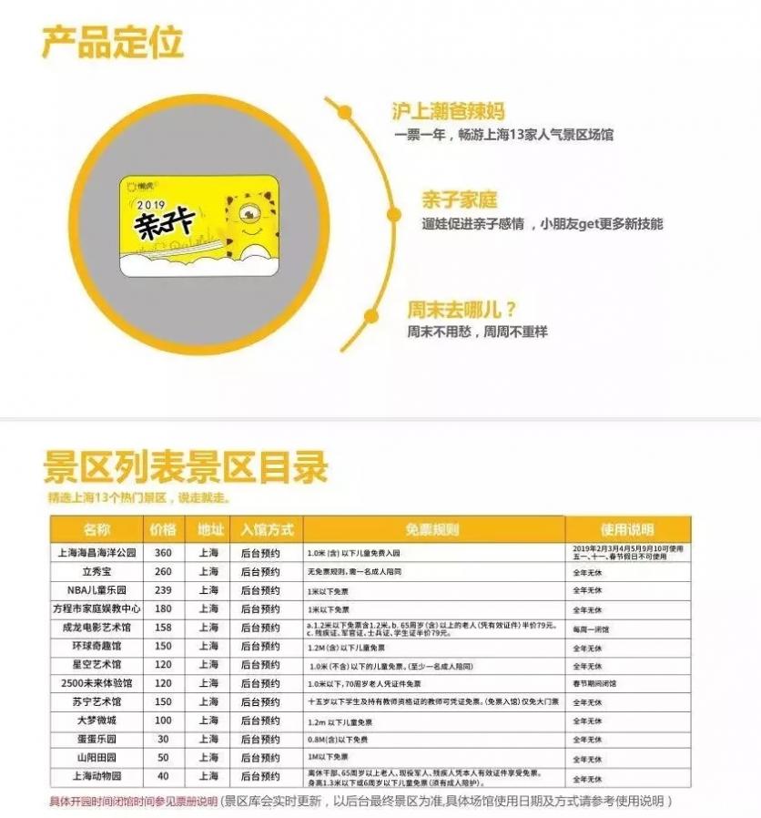 上海亲子游乐场有哪些 2019上海亲子卡价格