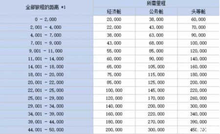 环球机票如何预定+兑换