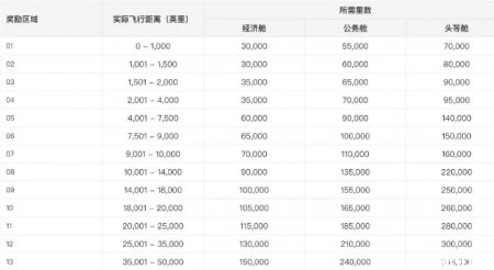 环球机票如何预定+兑换
