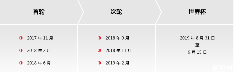 2019篮球世界杯在哪里举办+举办时间