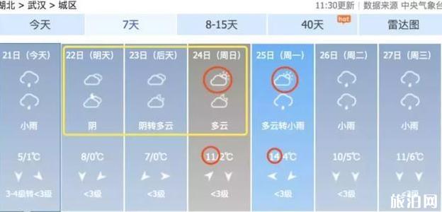 武汉什么时候是晴天 2019武汉天气最近情况