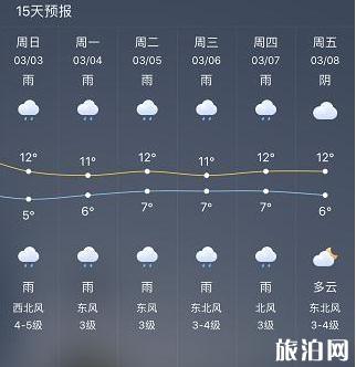 2019上海天气预报15天 上海下雨天适合去哪里玩