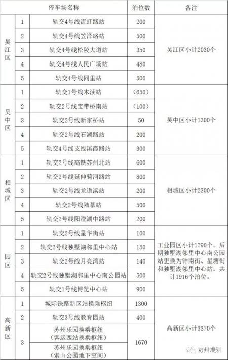 2019苏州免费停车时间段+收费标准