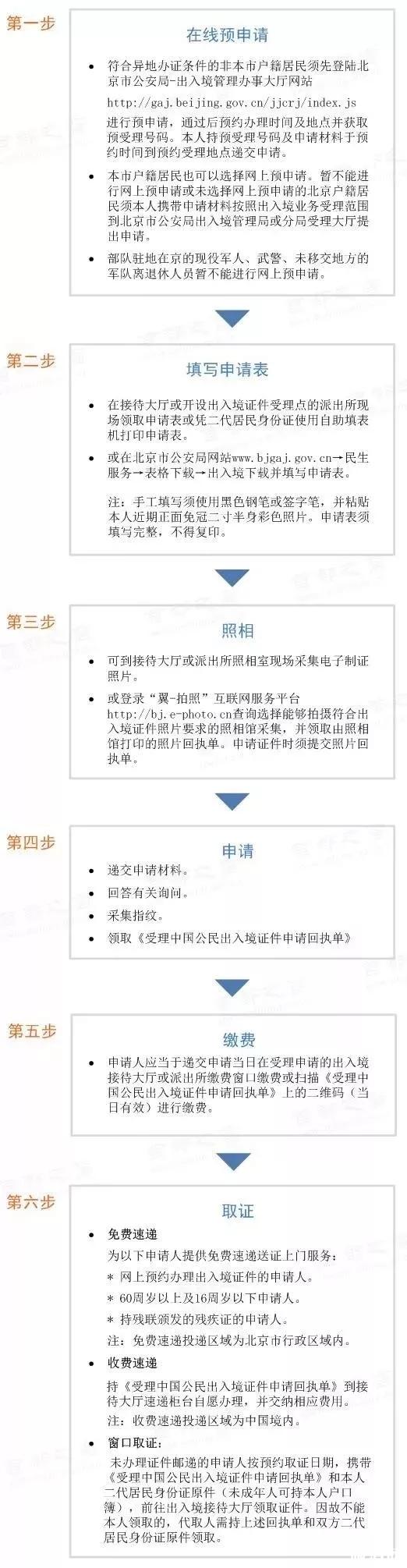 北京办护照加急多少天 2019北京护照办理地点+时间+材料+流程