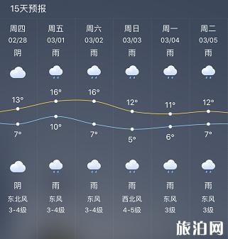 2019上海下雨下到什么时候