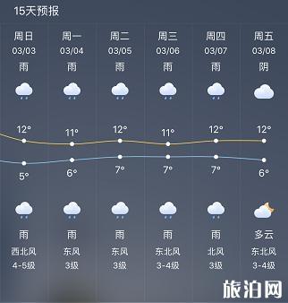 2019上海下雨下到什么时候