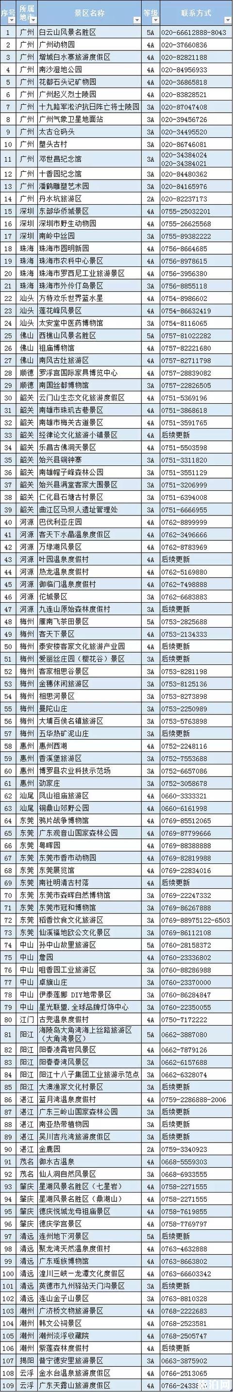 广东志愿者证景区优惠信息 附合作景区一览表