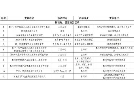 2019泰州水城水乡国际旅游节4月6日开启 附活动时间安排