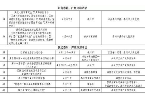 2019泰州水城水乡国际旅游节4月6日开启 附活动时间安排