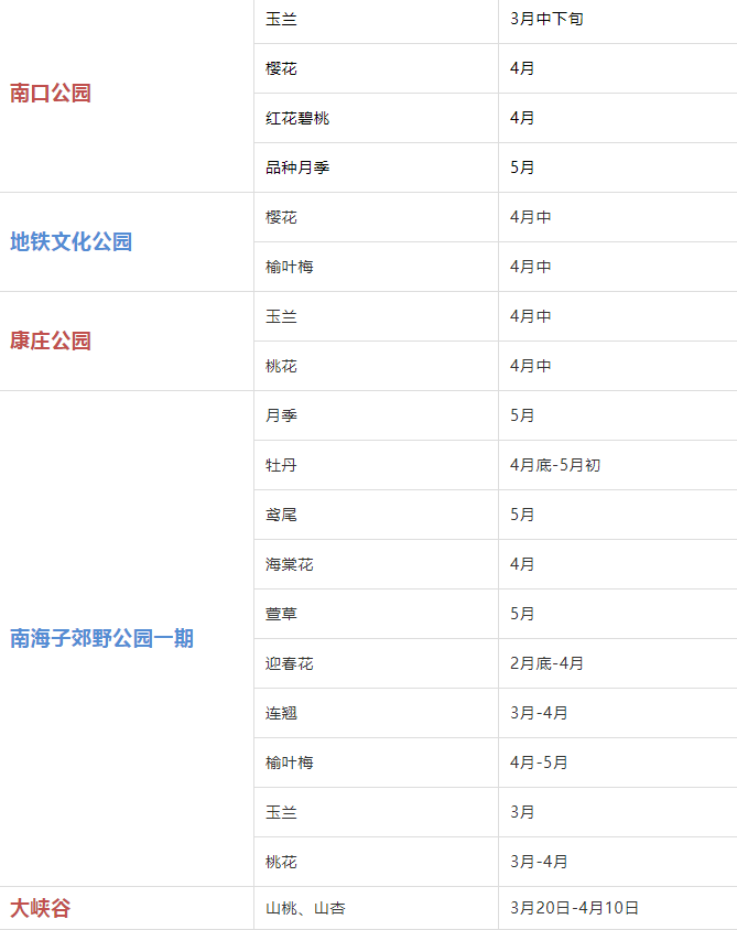 2019年北京赏花时间表 北京赏花好去处