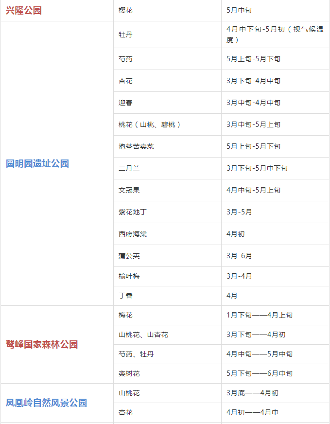 2019年北京赏花时间表 北京赏花好去处