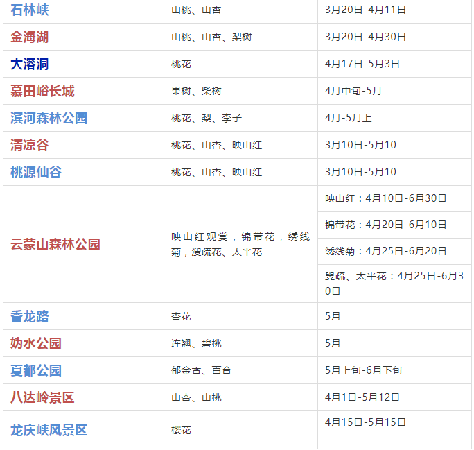 2019年北京赏花时间表 北京赏花好去处