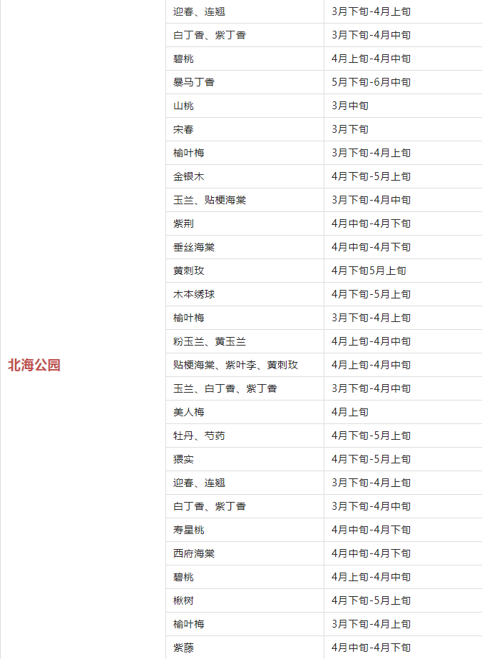 2019年北京赏花时间表 北京赏花好去处