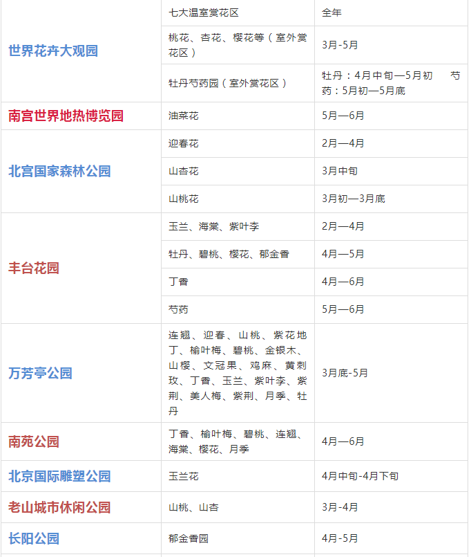 2019年北京赏花时间表 北京赏花好去处