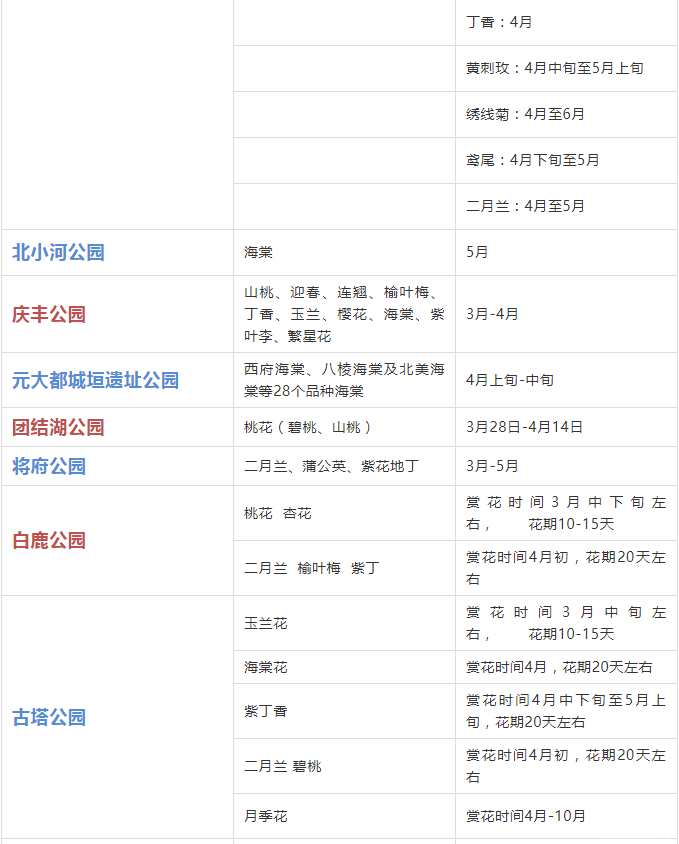 2019年北京赏花时间表 北京赏花好去处