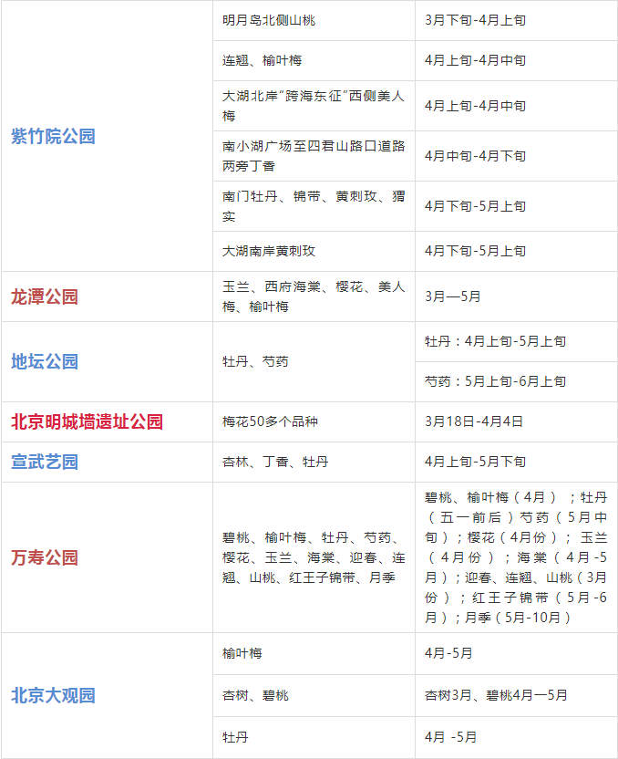 2019年北京赏花时间表 北京赏花好去处