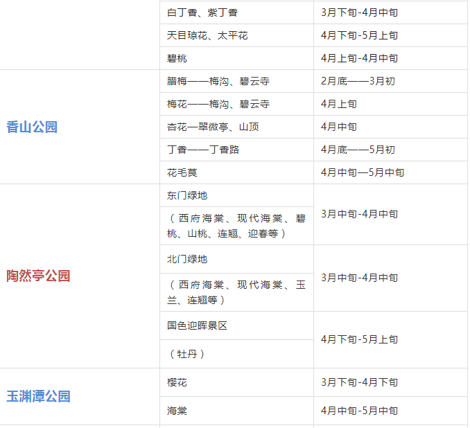 2019年北京赏花时间表 北京赏花好去处