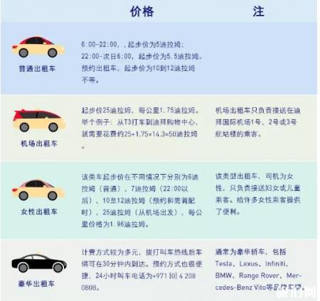 迪拜打车多少钱迪拜打车可以刷卡吗 旅泊网