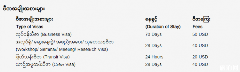 缅甸签证怎么办 2019缅甸签证办理流程+材料+价格