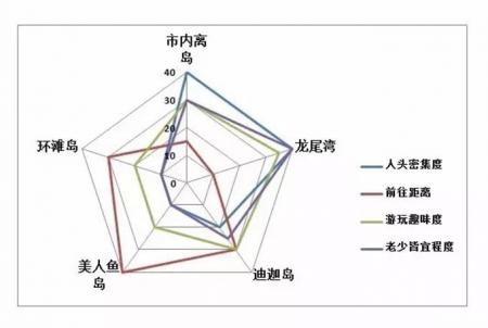 沙巴玩什么 沙巴海岛推荐