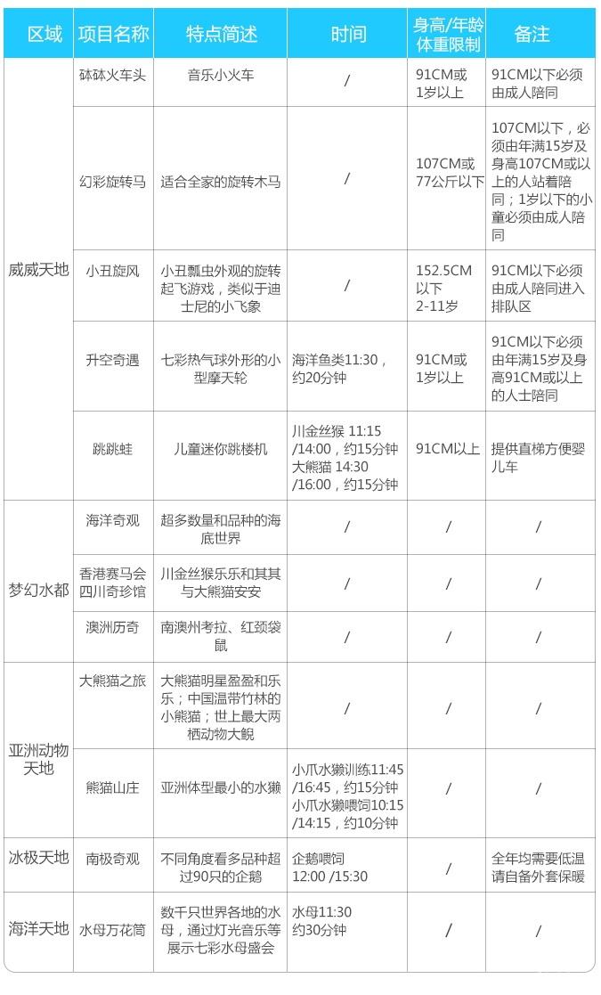 2019香港海洋公园开放时间+游玩项目身高限制
