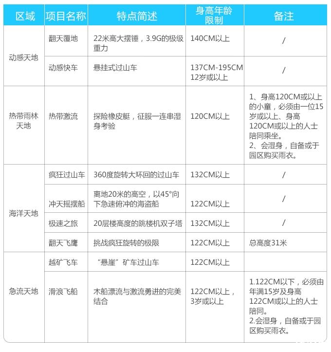 2019香港海洋公园开放时间+游玩项目身高限制