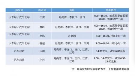 2019婺源花期+路线推荐+景点信息